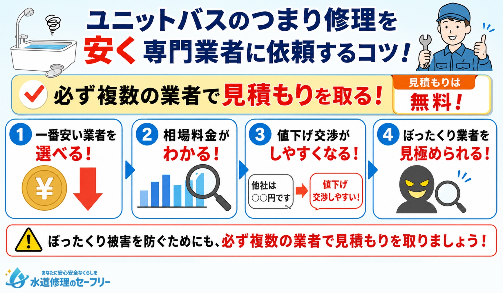 ユニットバスのつまり修理を安く専門業者に依頼するコツを解説