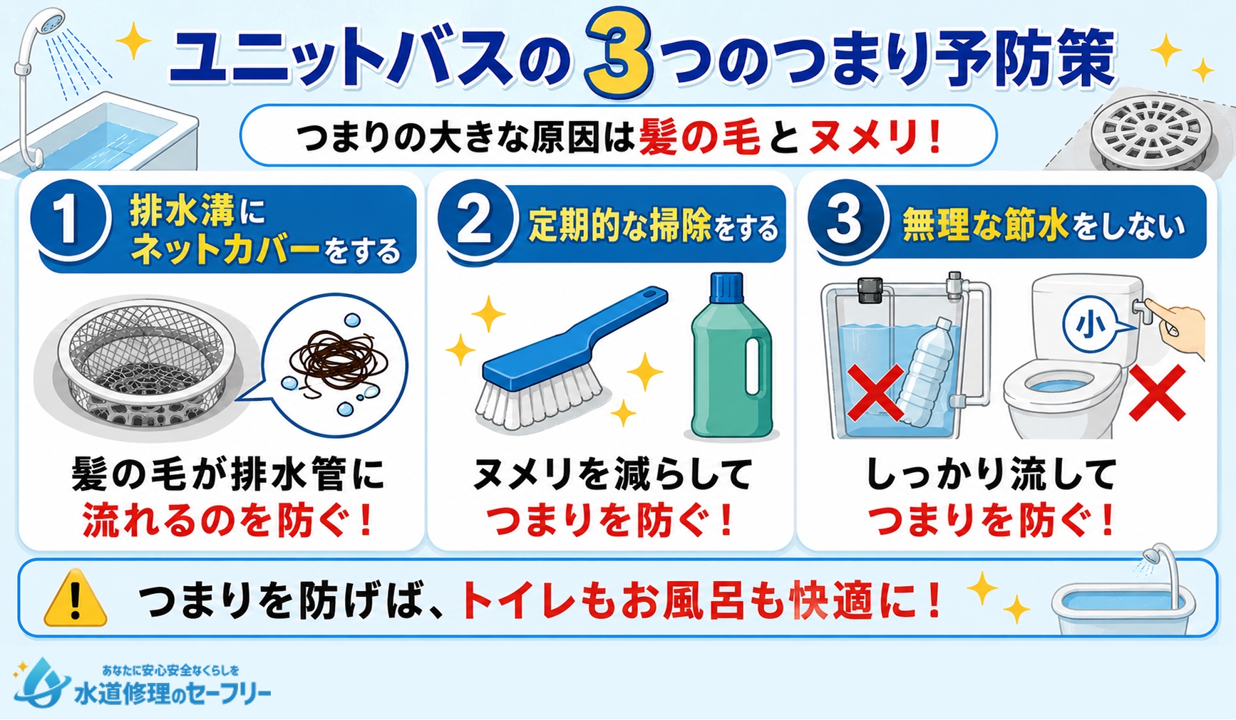 ユニットバスの3つのつまり予防策を解説