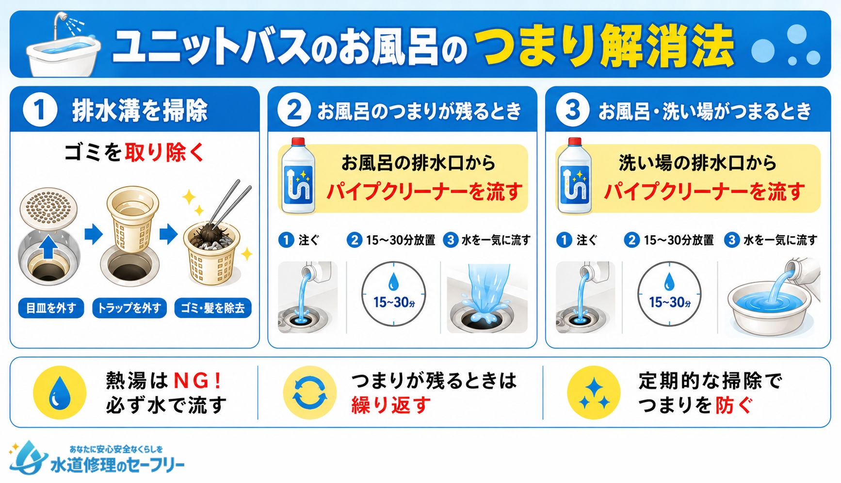 ユニットバスのお風呂のつまり解消法を解説