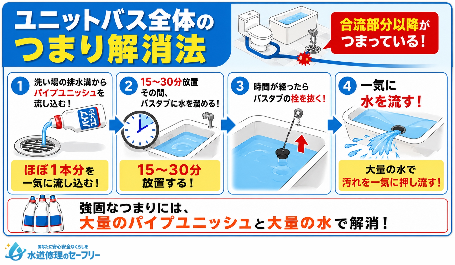 ユニットバス全体のつまりを解消する方法を解説