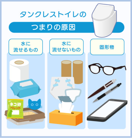 タンクレストイレのつまりの原因