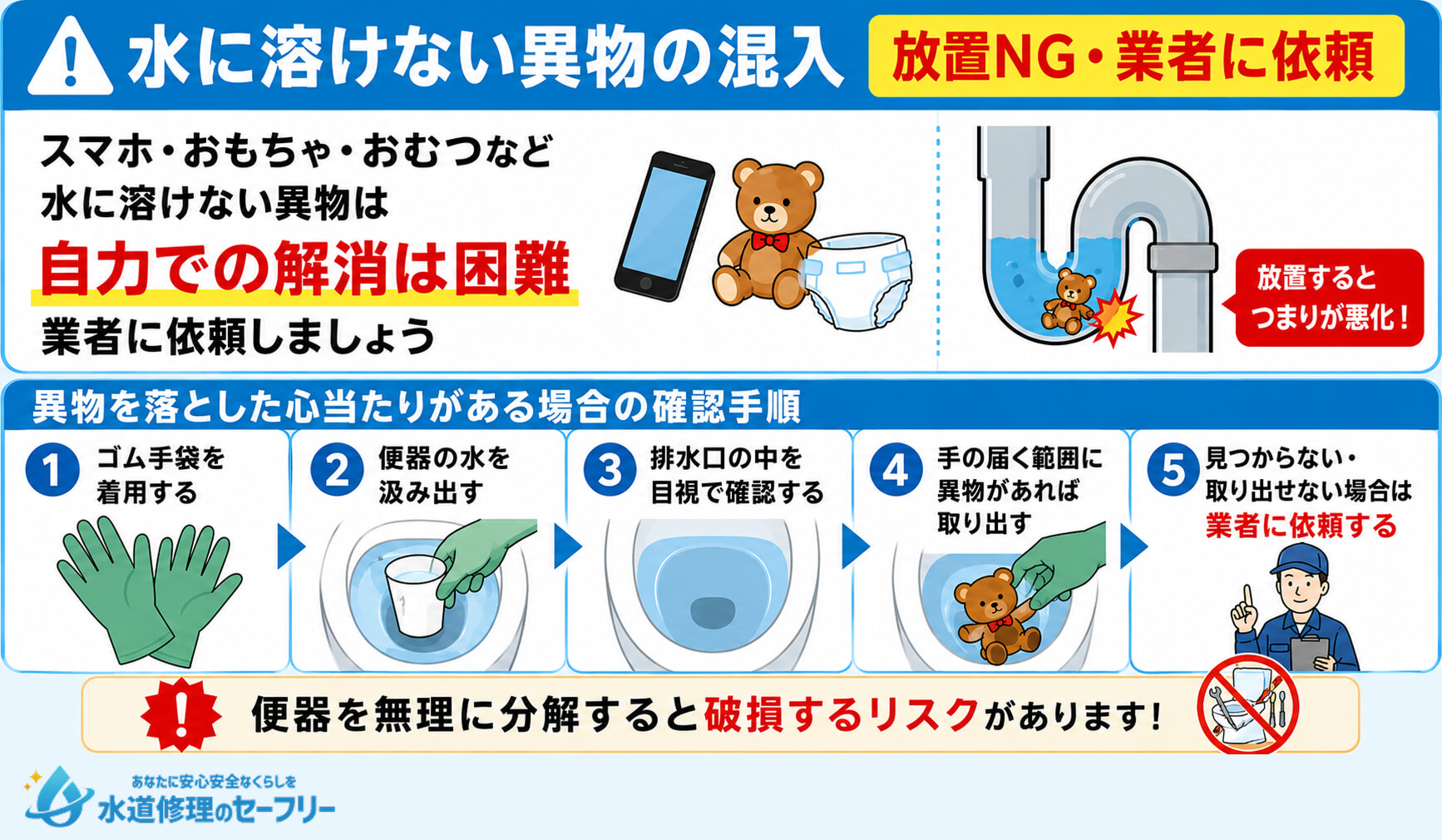 水に溶けない異物の混入は放置NG・業者に依頼すべき。確認手順も解説