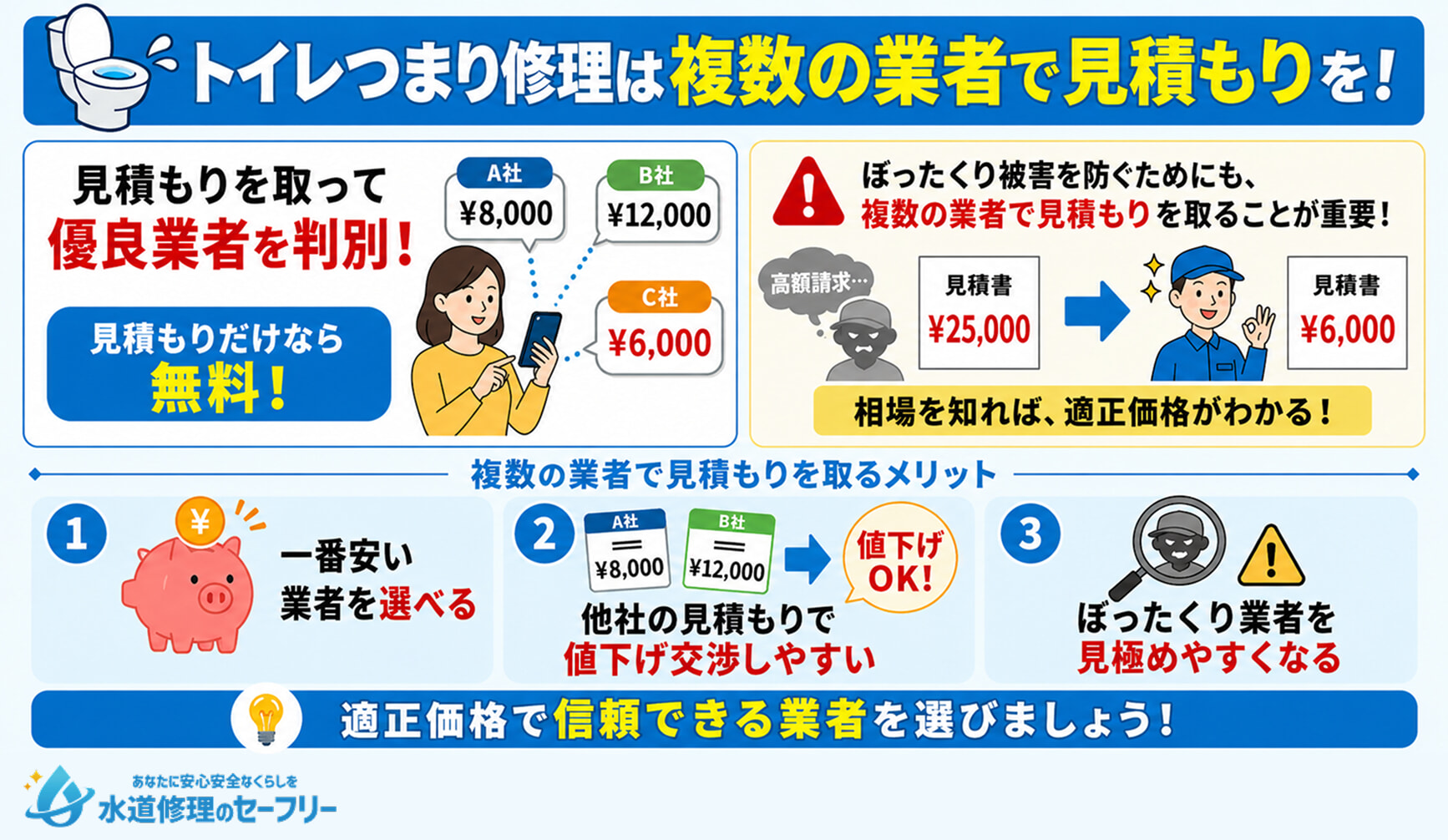 トイレつまり修理を頼む優良業者の判別方法を紹介