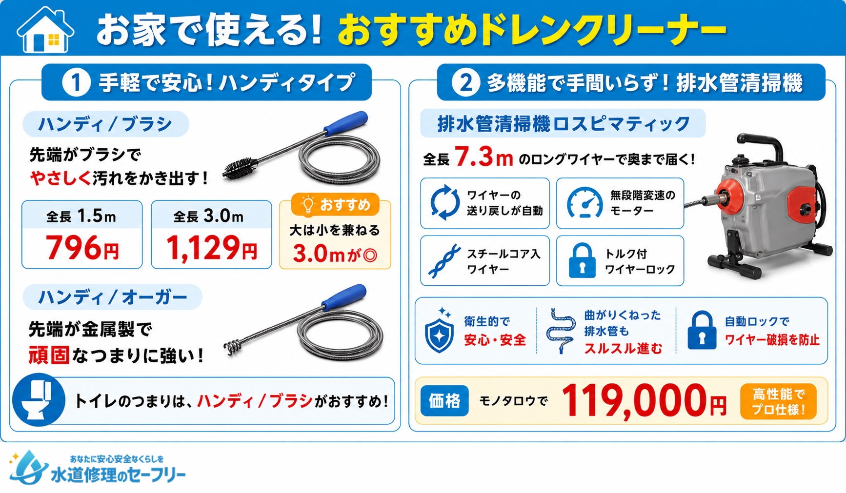 お家で使えるおすすめドレンクリーナーを2つ紹介