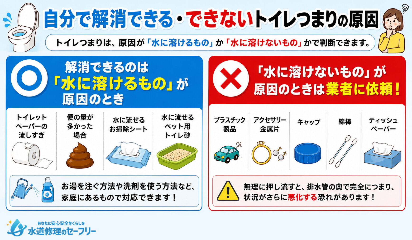 自分で解消できるトイレつまりと、解消できないトイレつまりの原因をそれぞれ解説