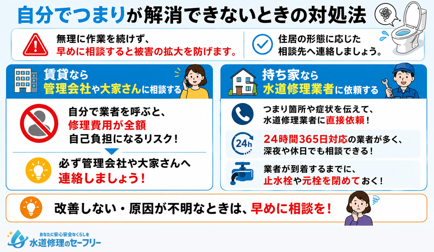 自分でつまりが解消できないときの対処法を紹介。相談・依頼する相手を覚えておこう