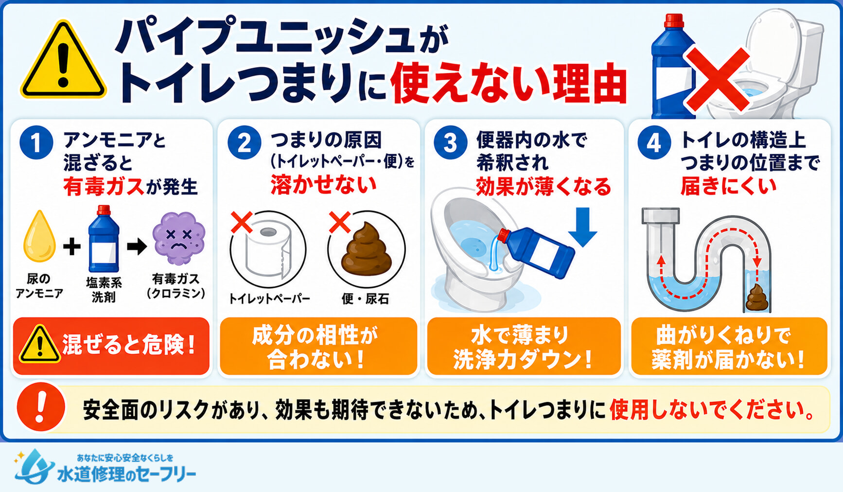パイプユニッシュがトイレつまりに使えない理由を4つ解説