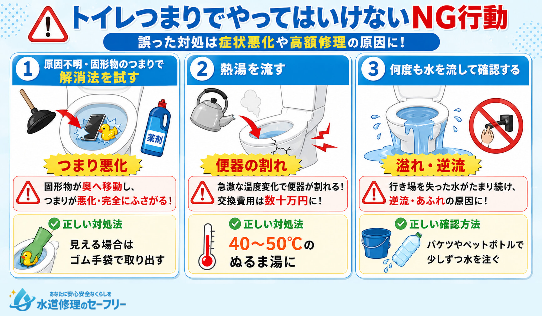 トイレつまりでやってはいけないNG行動を紹介!3つの点に着目しましょう