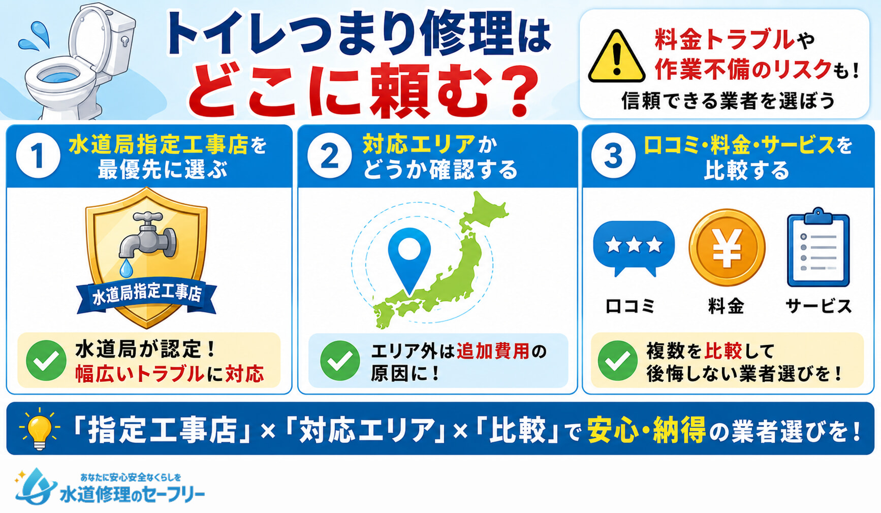 トイレつまり修理はどこに頼むべきか、3つの判断基準を解説