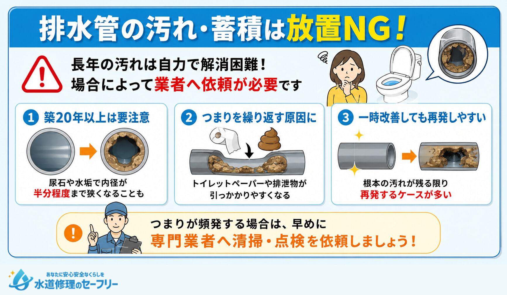 排水溝の流れ・蓄積は放置NG!理由を解説