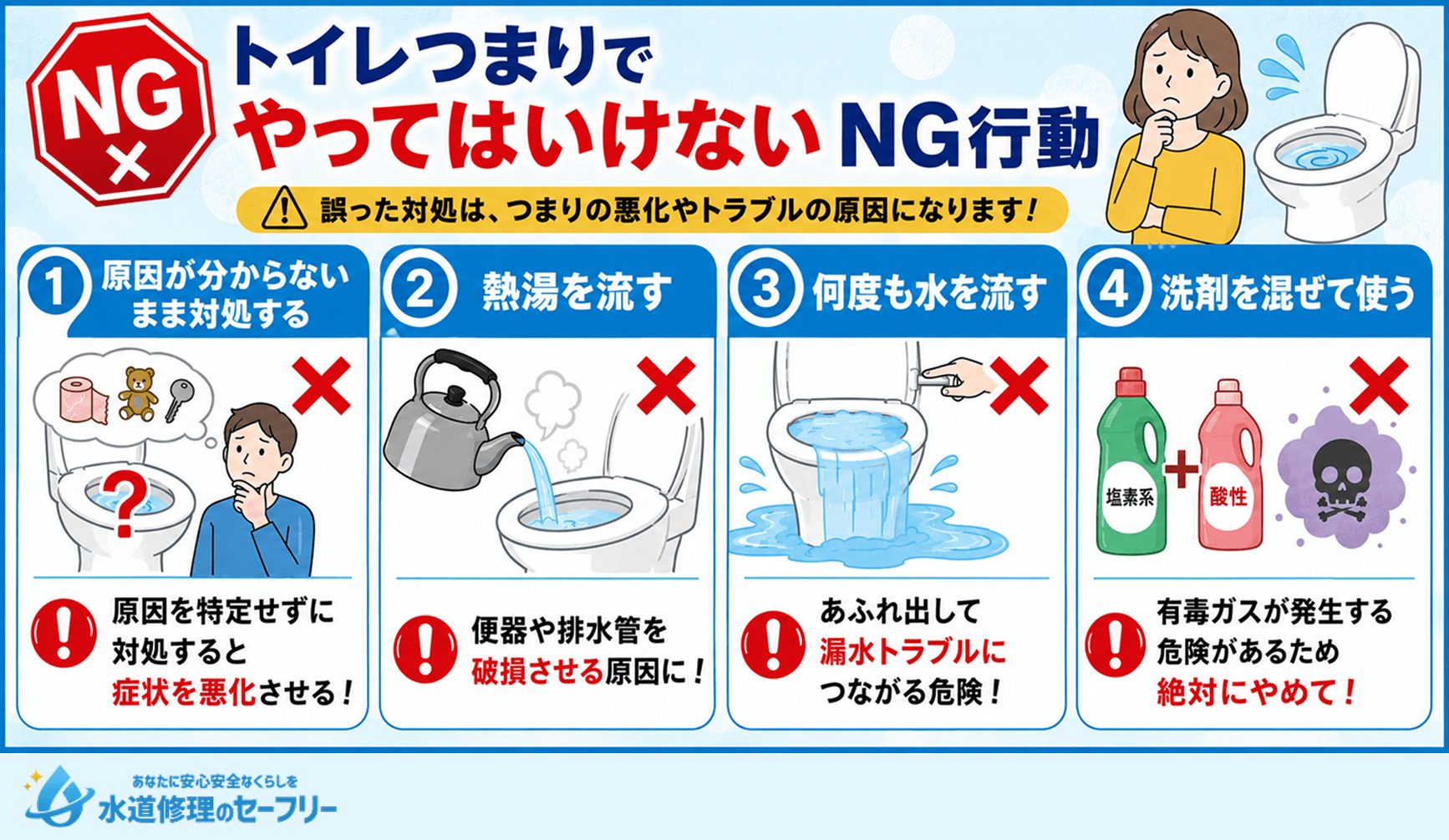トイレつまりでやってはいけないNG行動を4つ紹介。誤った対処をしないよう気を付けよう