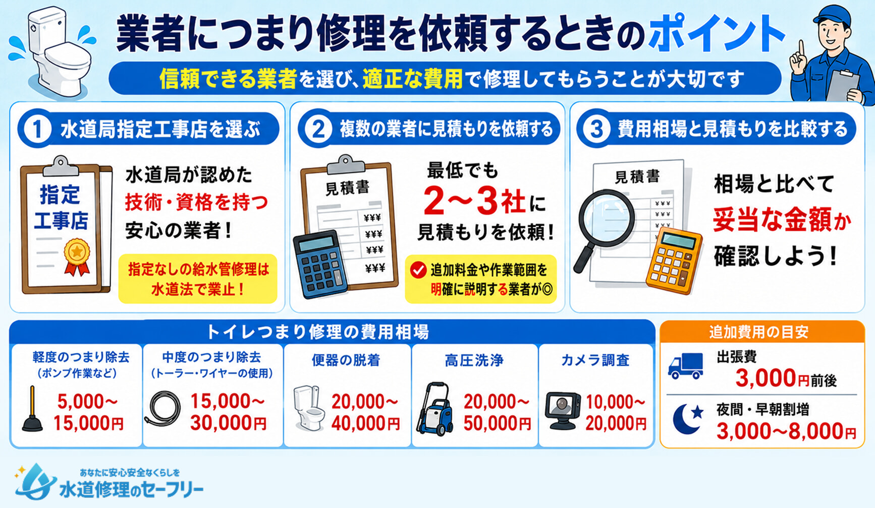業者につまり修理を依頼するときのポイントを解説。適性な費用で修理してもらえるようにしよう