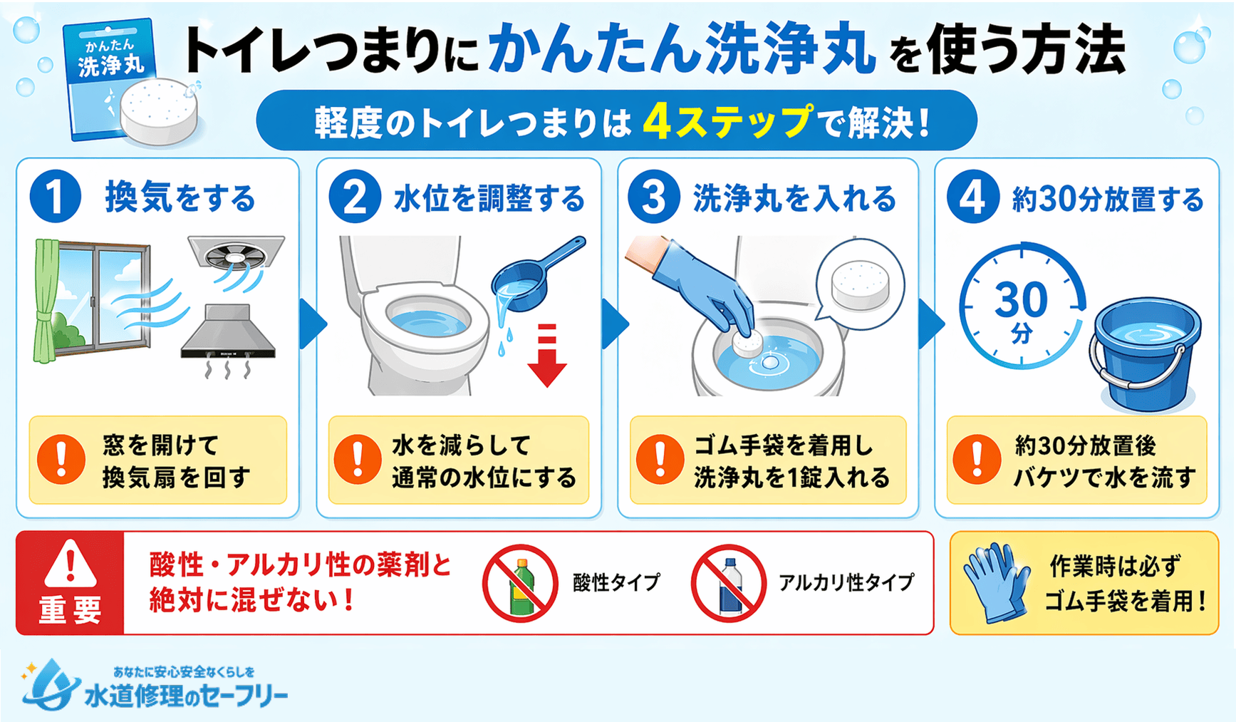 トイレつまりにかんたん洗浄丸を使う方法を4ステップで解説