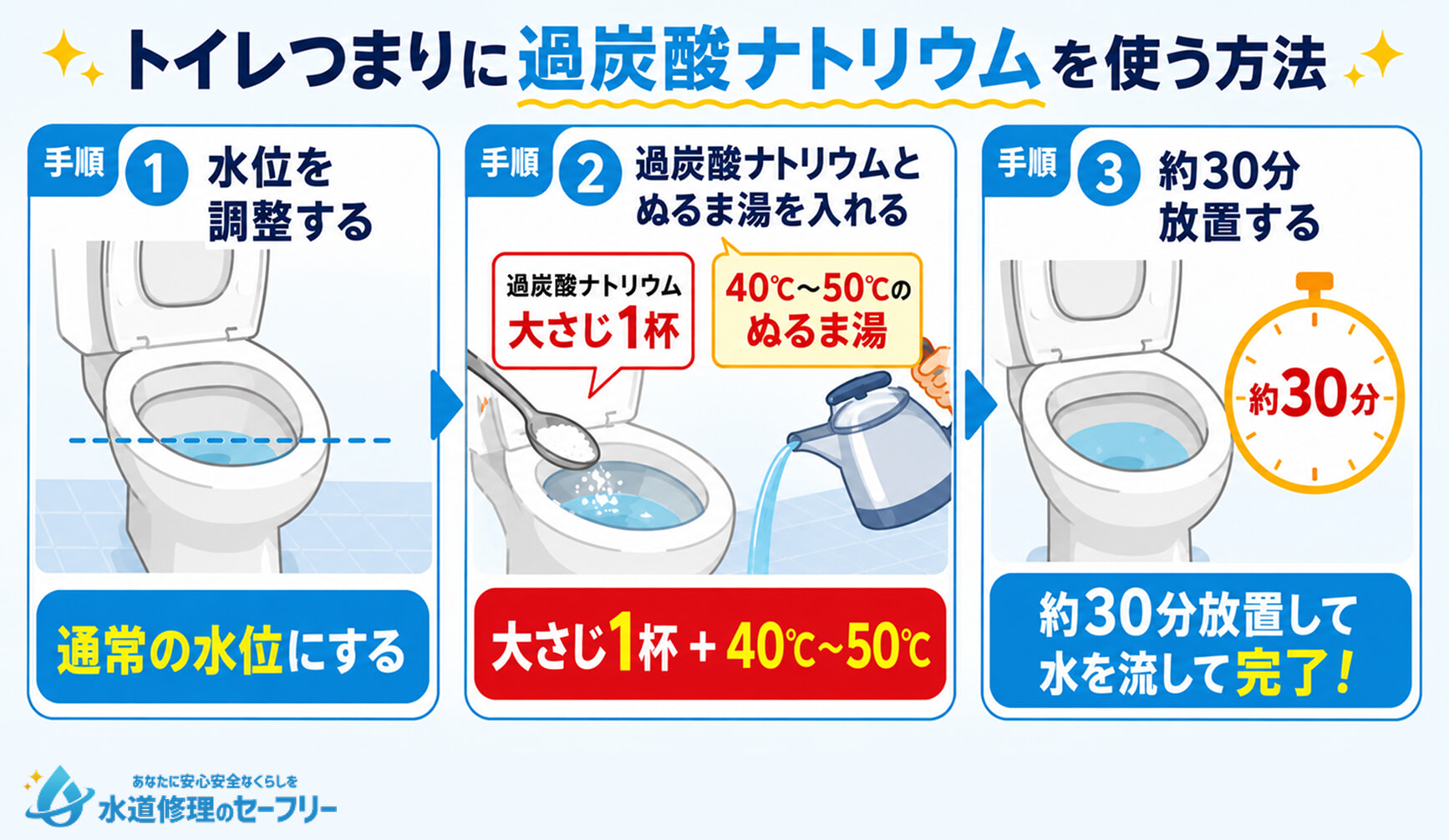 トイレつまりに過炭酸ナトリウムを使う方法を解説