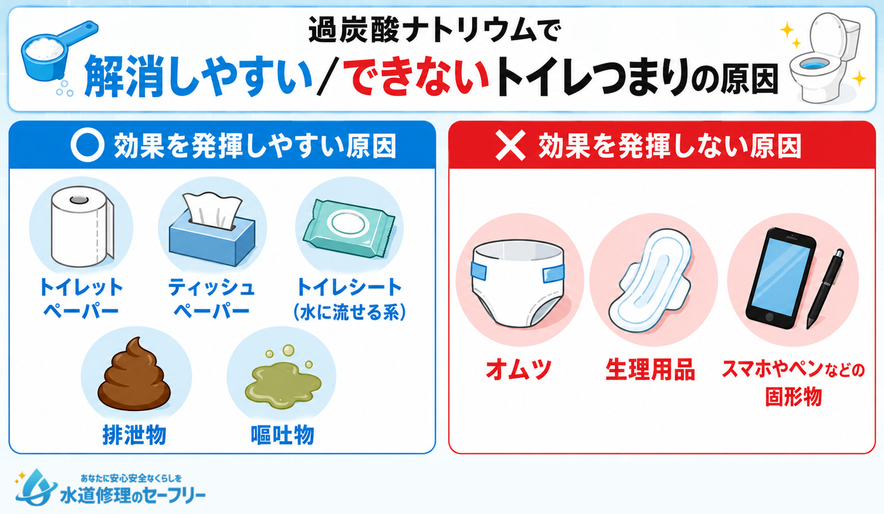 過炭酸ナトリウムで解消しやすい/できないトイレつまりの原因をそれぞれ解説