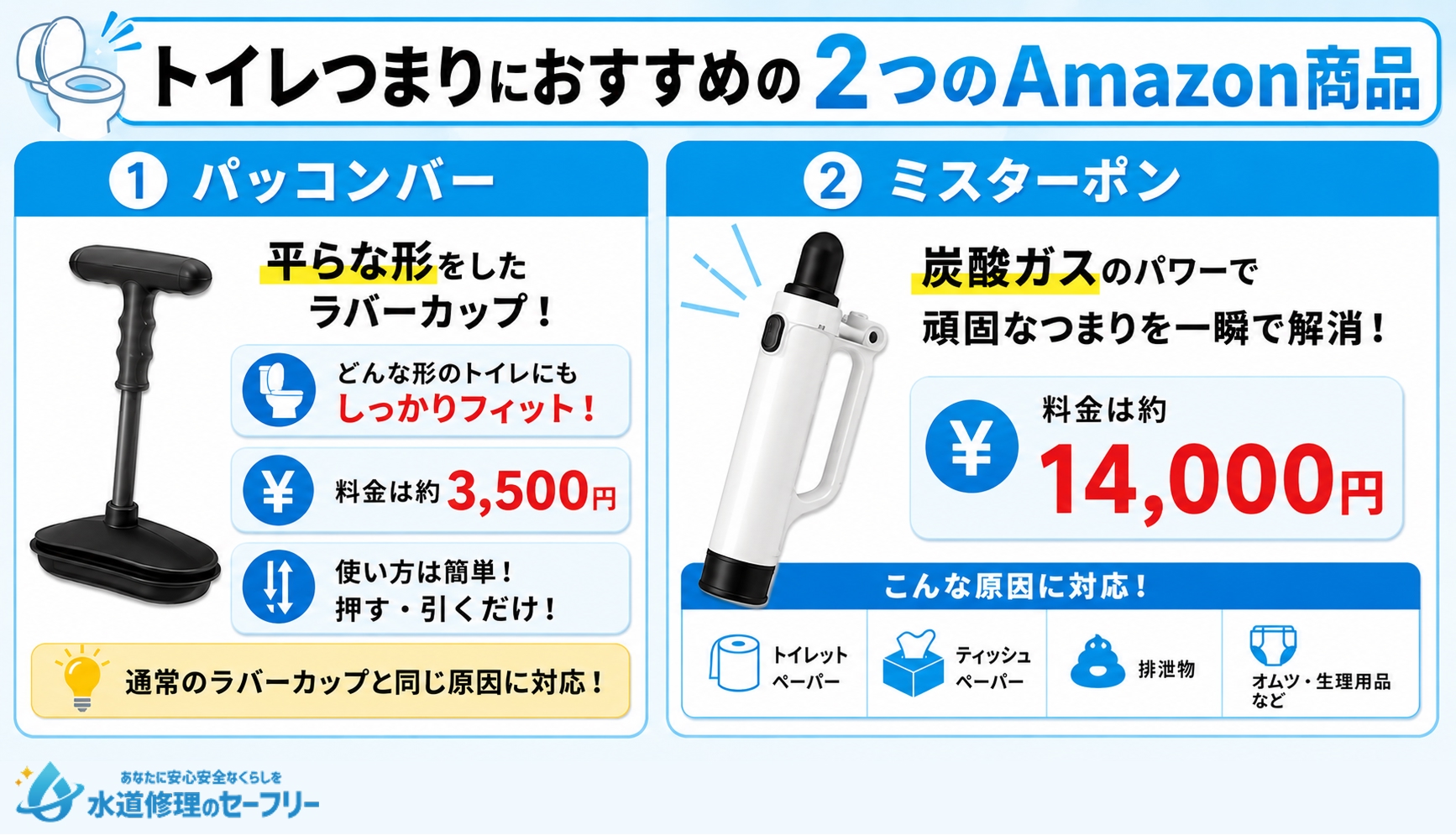 トイレつまりにおすすめの2つのAmazon商品を紹介