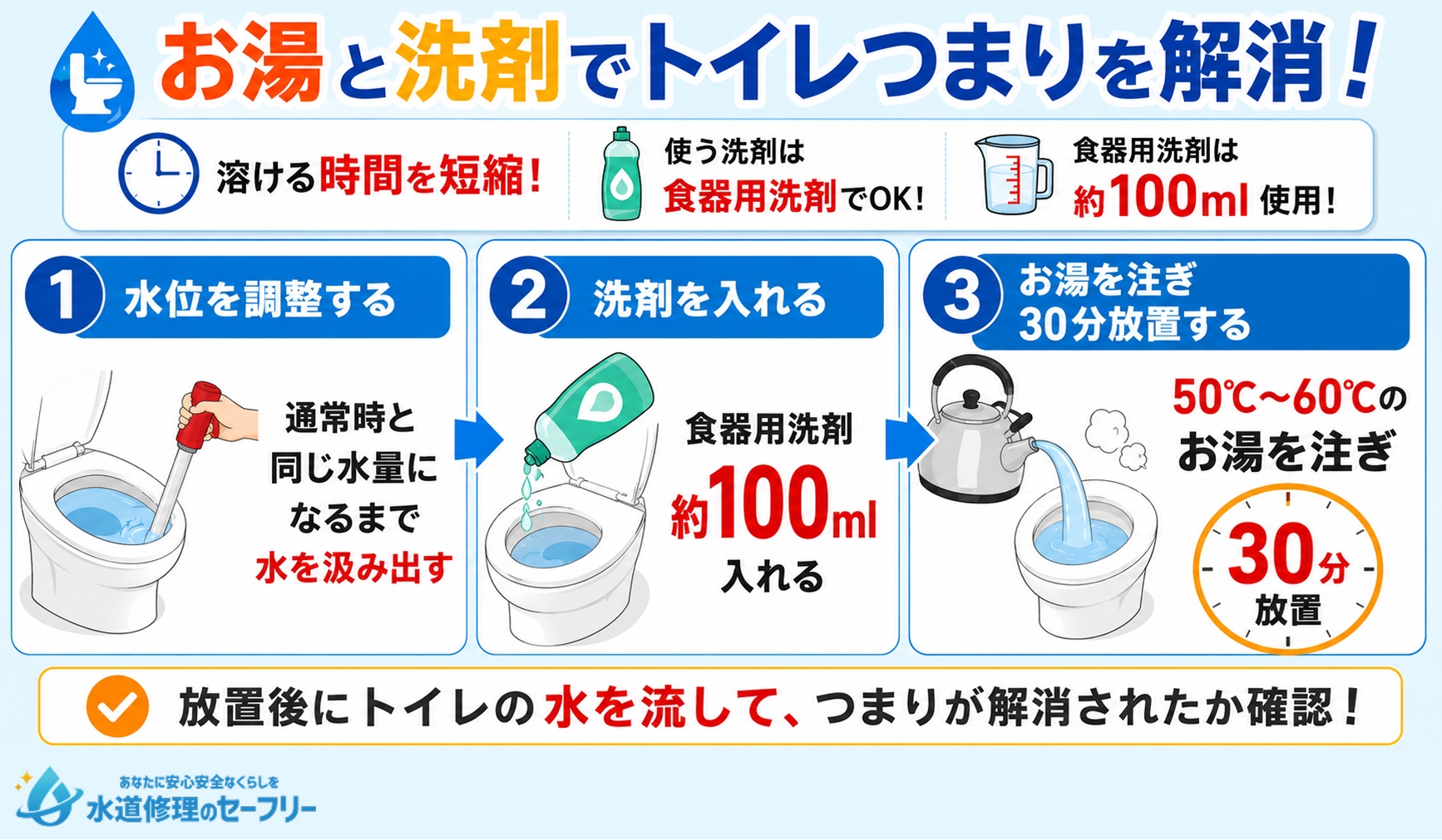 お湯と洗剤でトイレつまりを解消する方法を解説