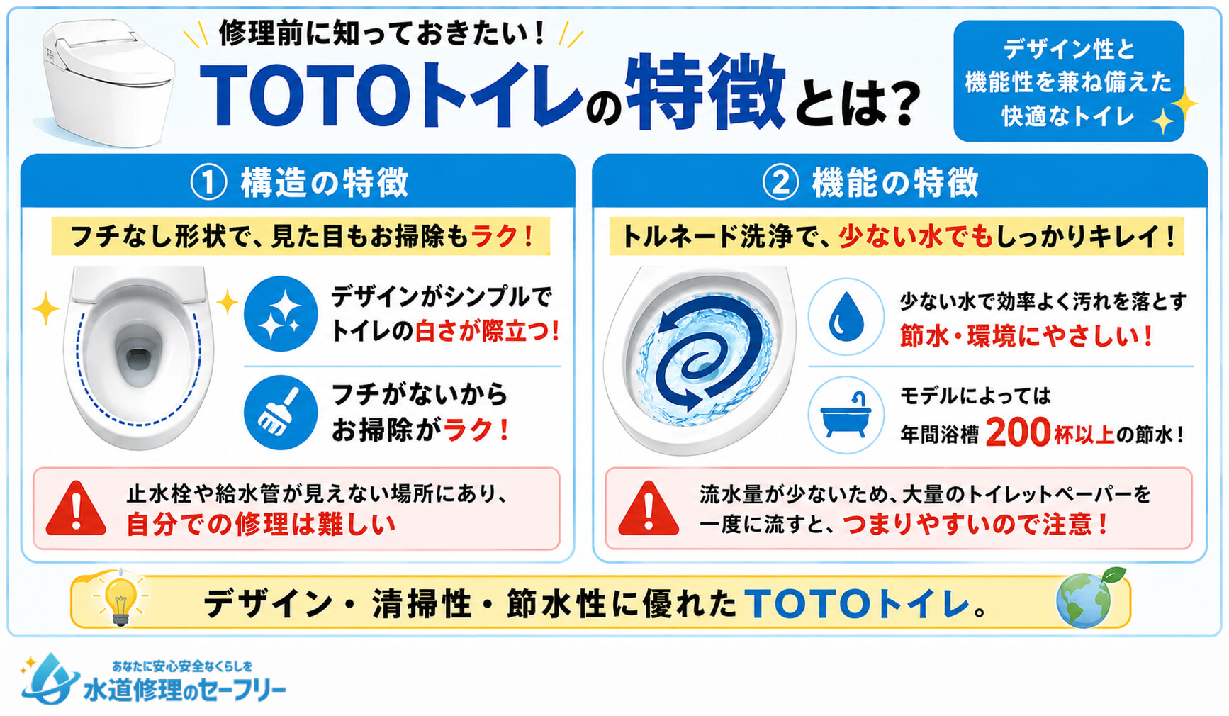 修理前に知っておきたい、TOTOトイレの特徴とは何か、2つの側面から解説
