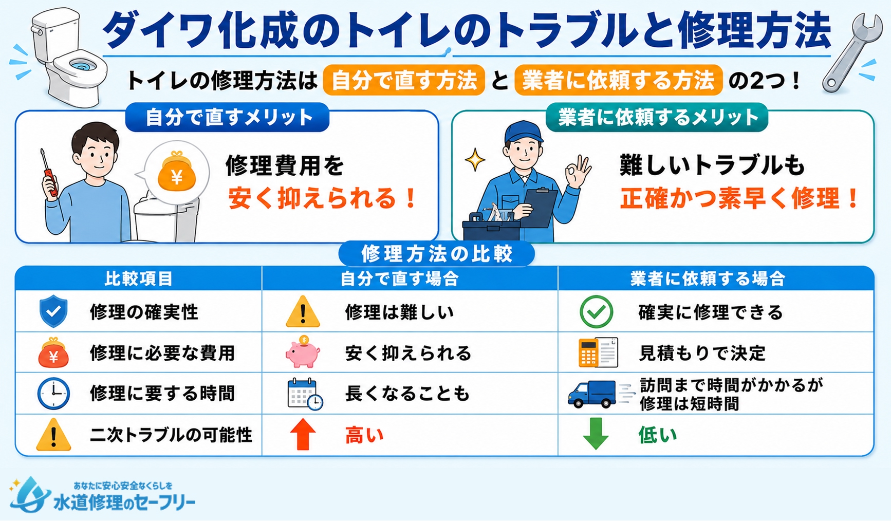 ダイワ化成のトイレのトラブルと修理方法について解説