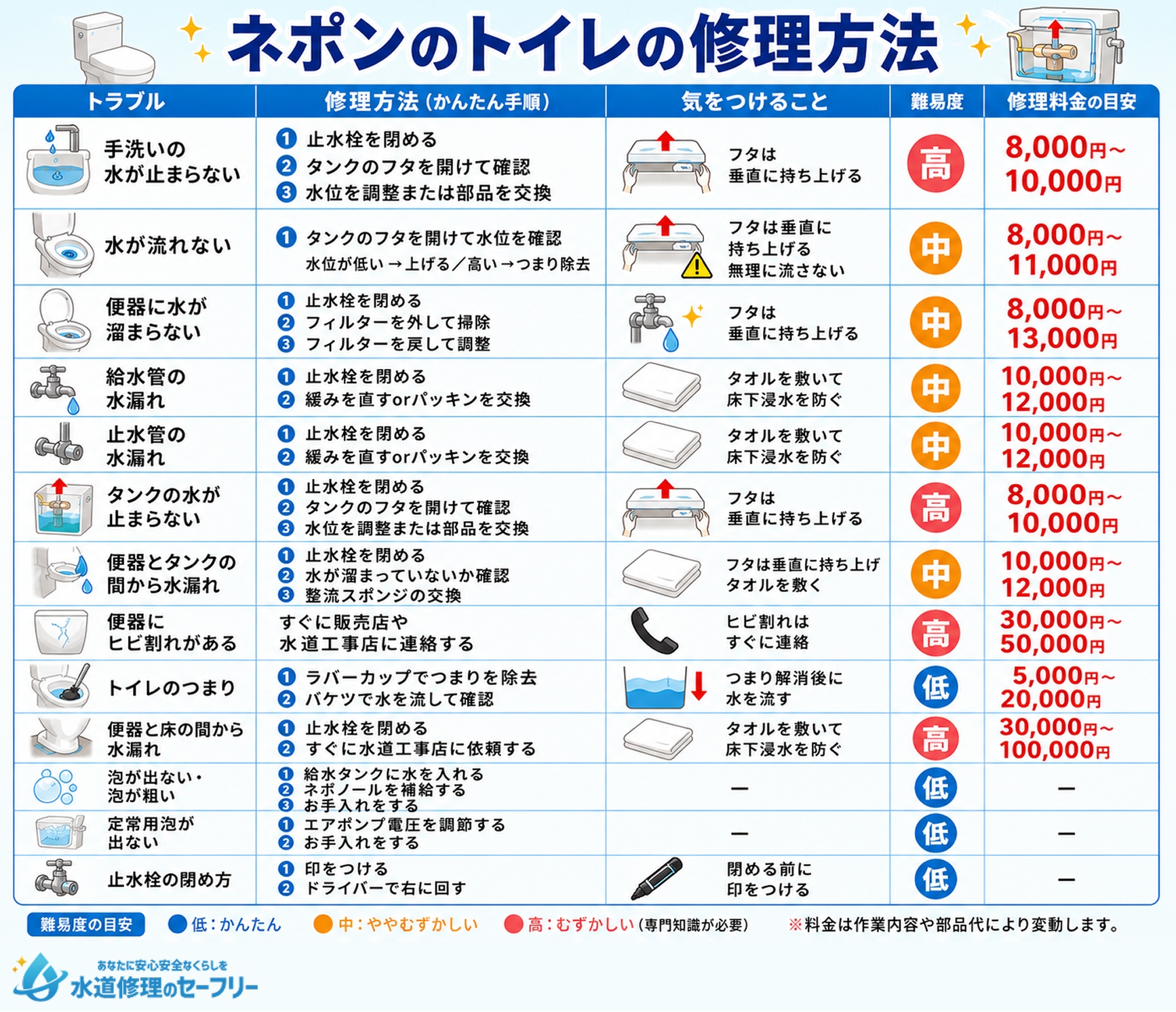 ネポンのトイレの修理方法を図解で解説
