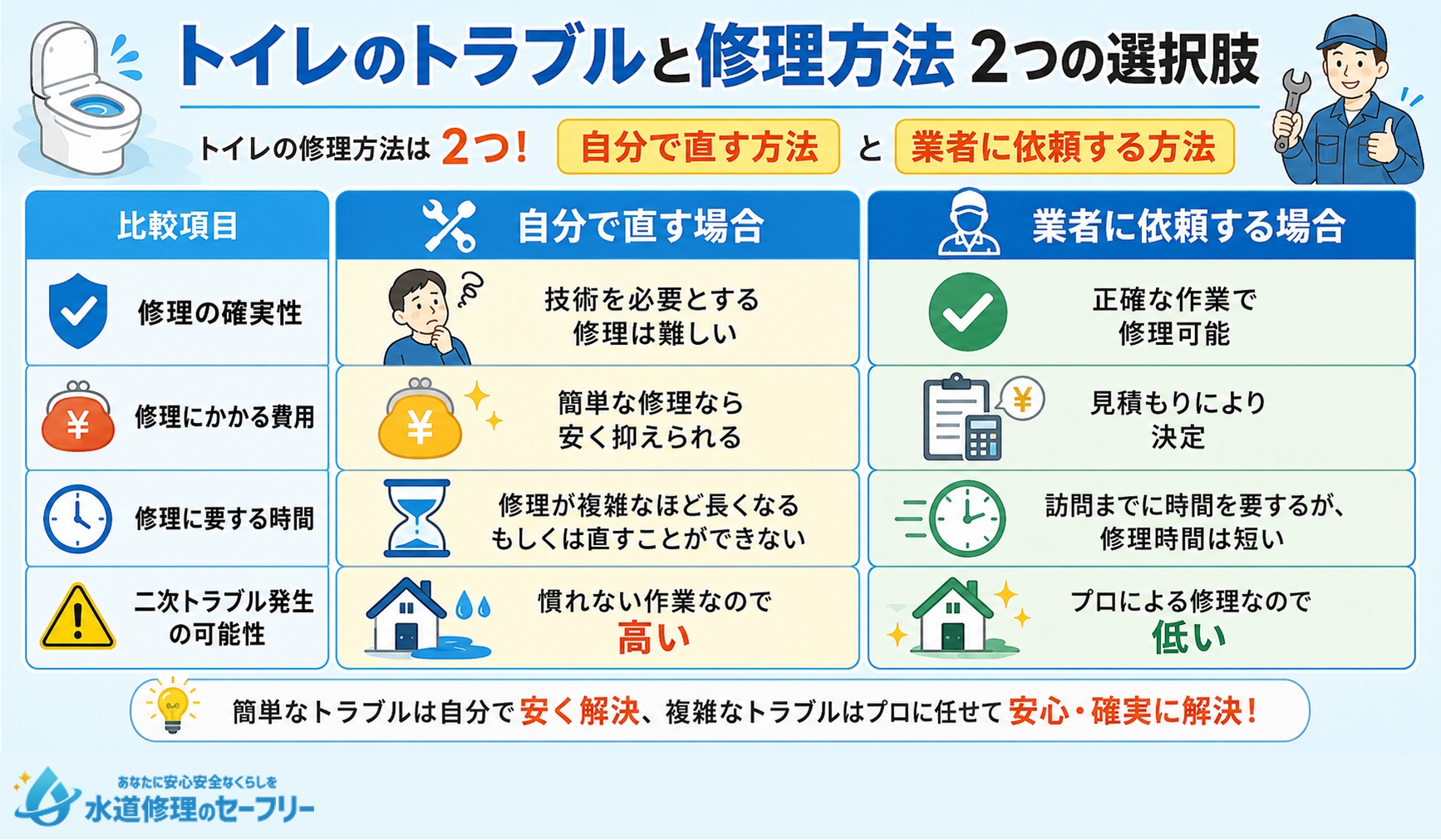 GROHEトイレのトラブルと修理方法について、2つの選択肢を紹介