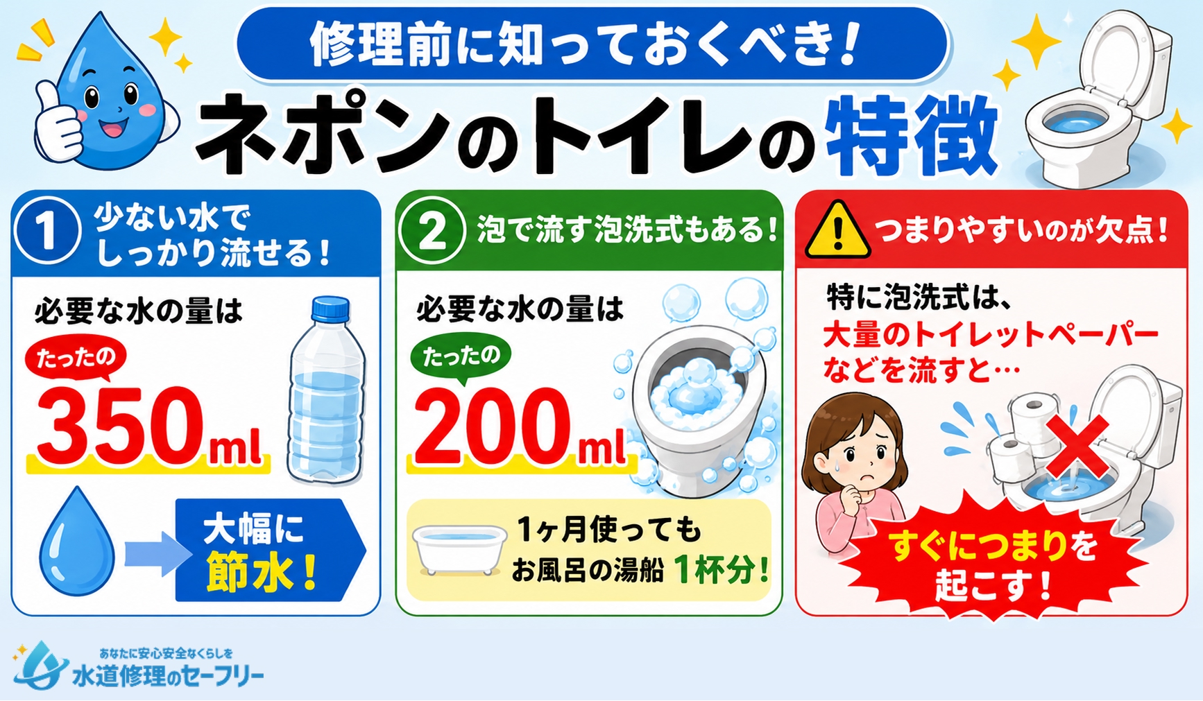 修理前に知っておくべき、ネポンのトイレの特徴を解説