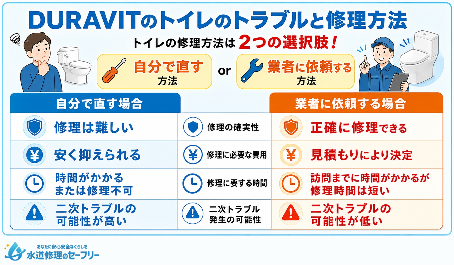 DURAVITのトイレのトラブルと修理方法について、2つの選択肢を解説
