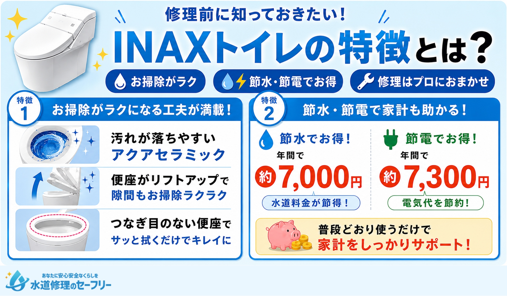 修理前に知っておきたいINAXトイレの特徴とは何か解説