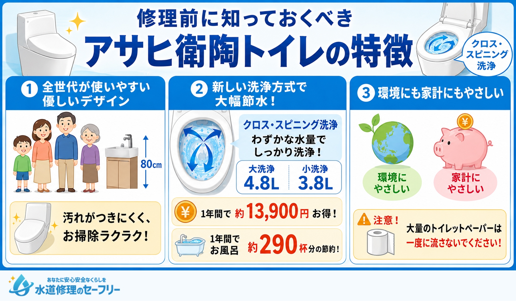 修理前に知っておくべきアサヒ衛陶トイレの特徴が何か解説