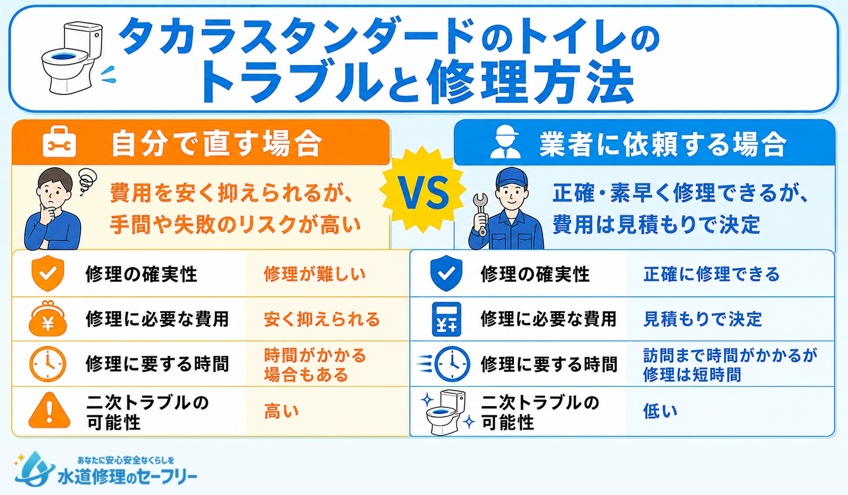 タカラスタンダードのトイレのトラブルと修理方法について解説
