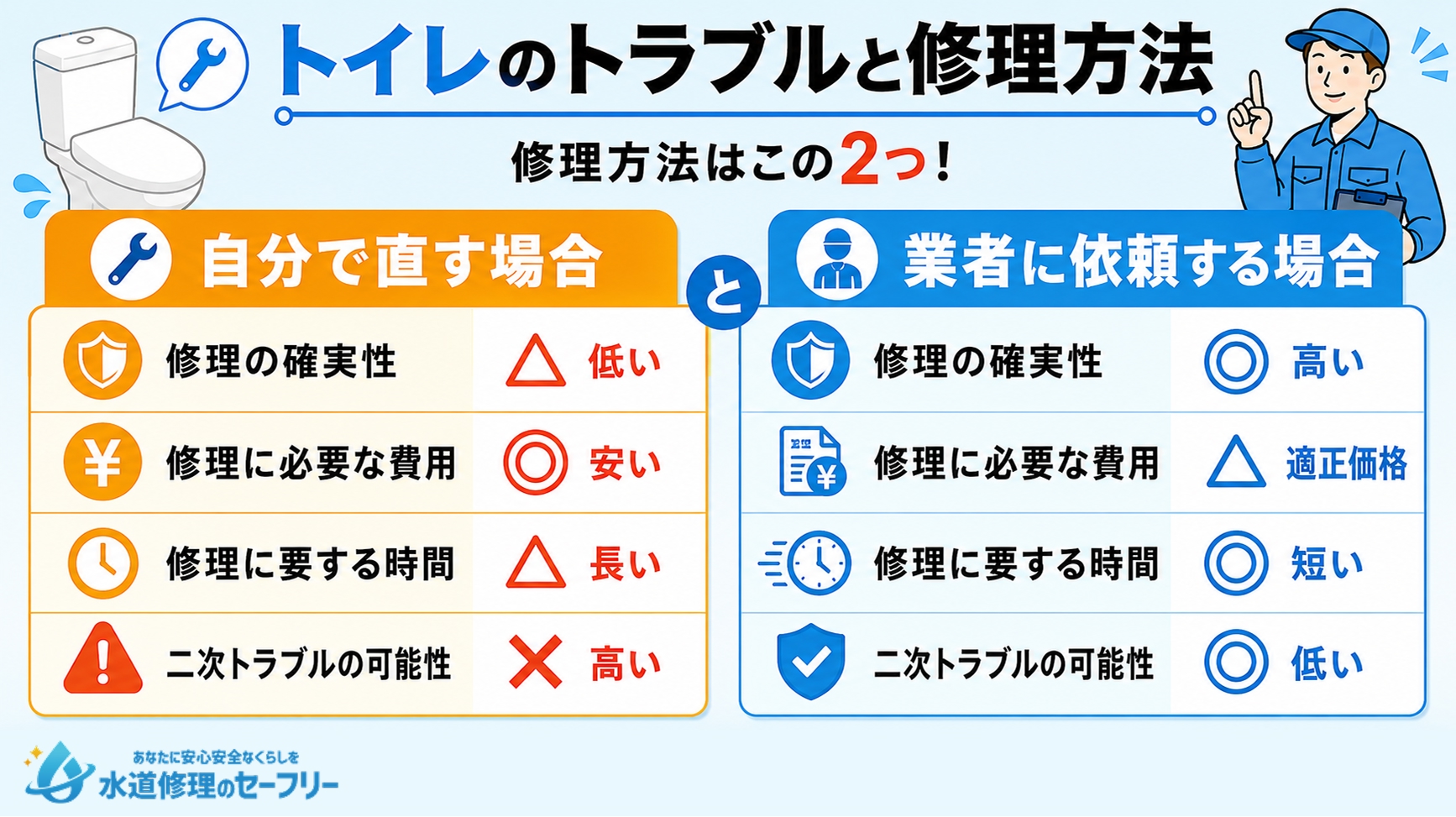 アサヒ衛陶トイレのトラブルと修理方法を解説