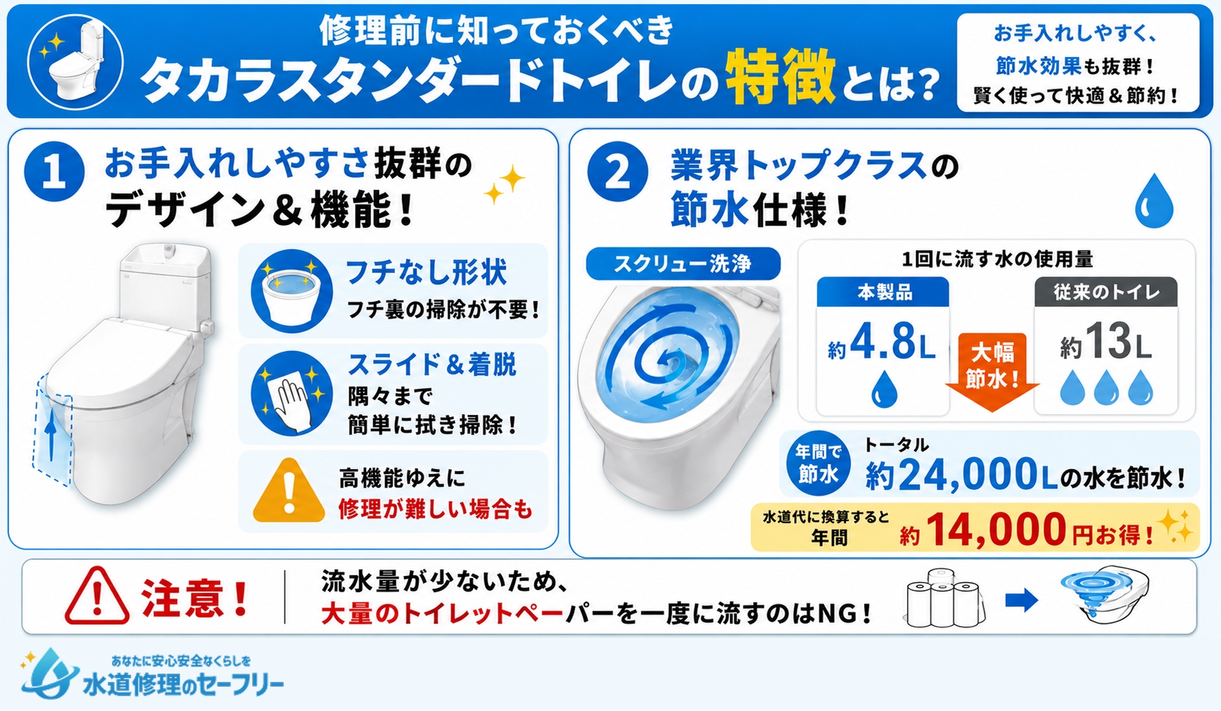 タカラスタンダードトイレの特徴が何か解説