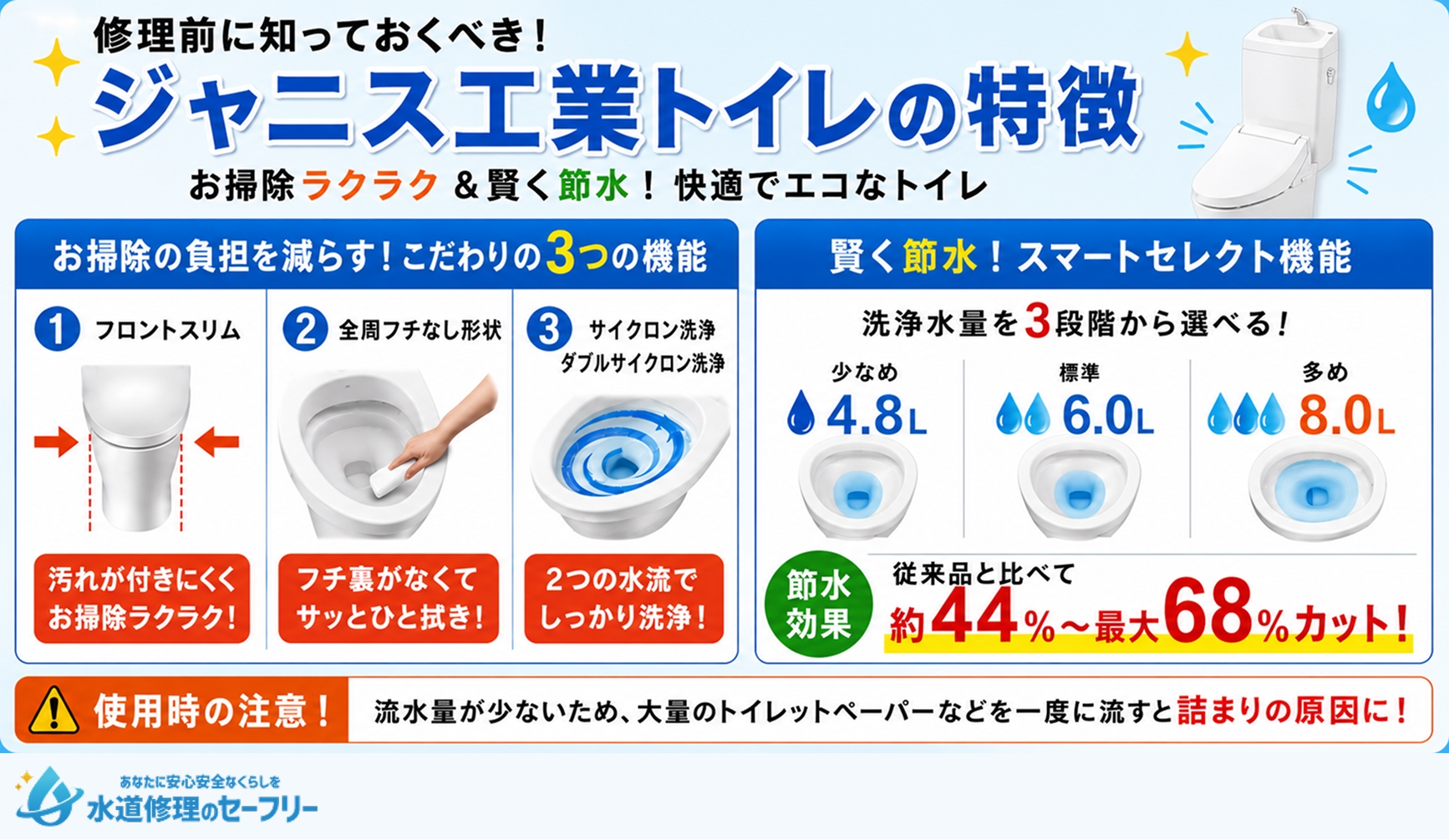 ジャニス工業トイレの特徴を分かりやすく解説