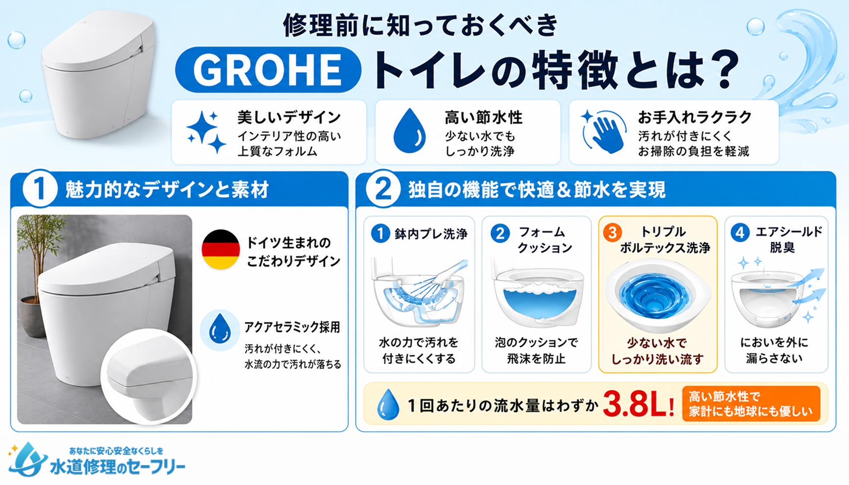 GROHEトイレの特徴について解説