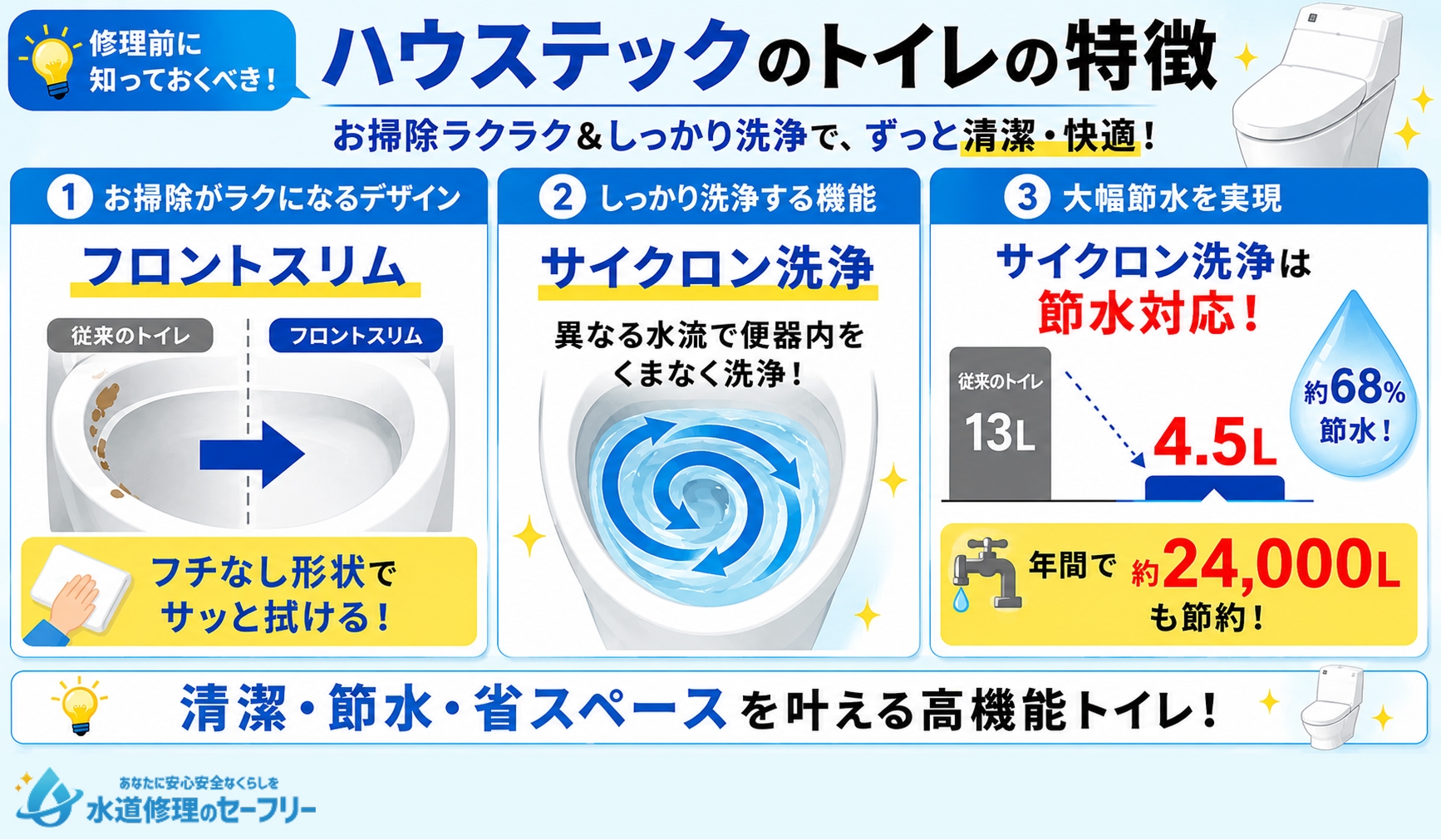 ハウステックのトイレの特徴を解説