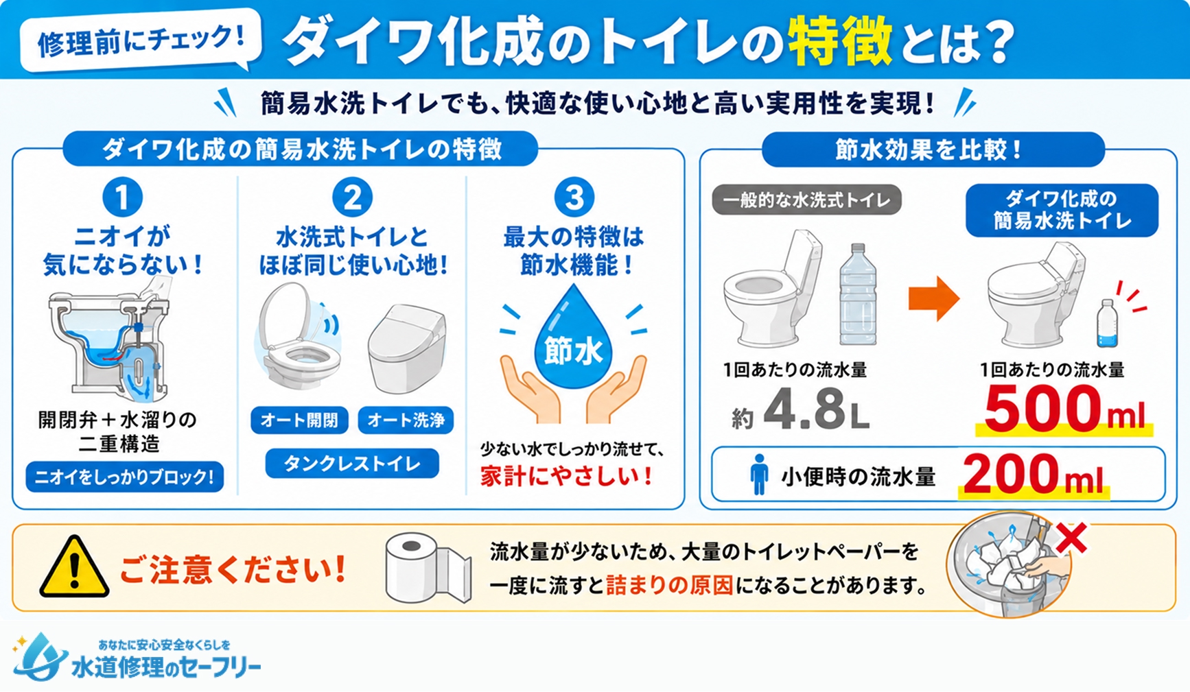 ダイワ化成のトイレの特徴とは何か解説