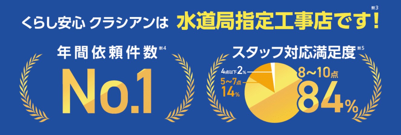 クラシアンの基本情報