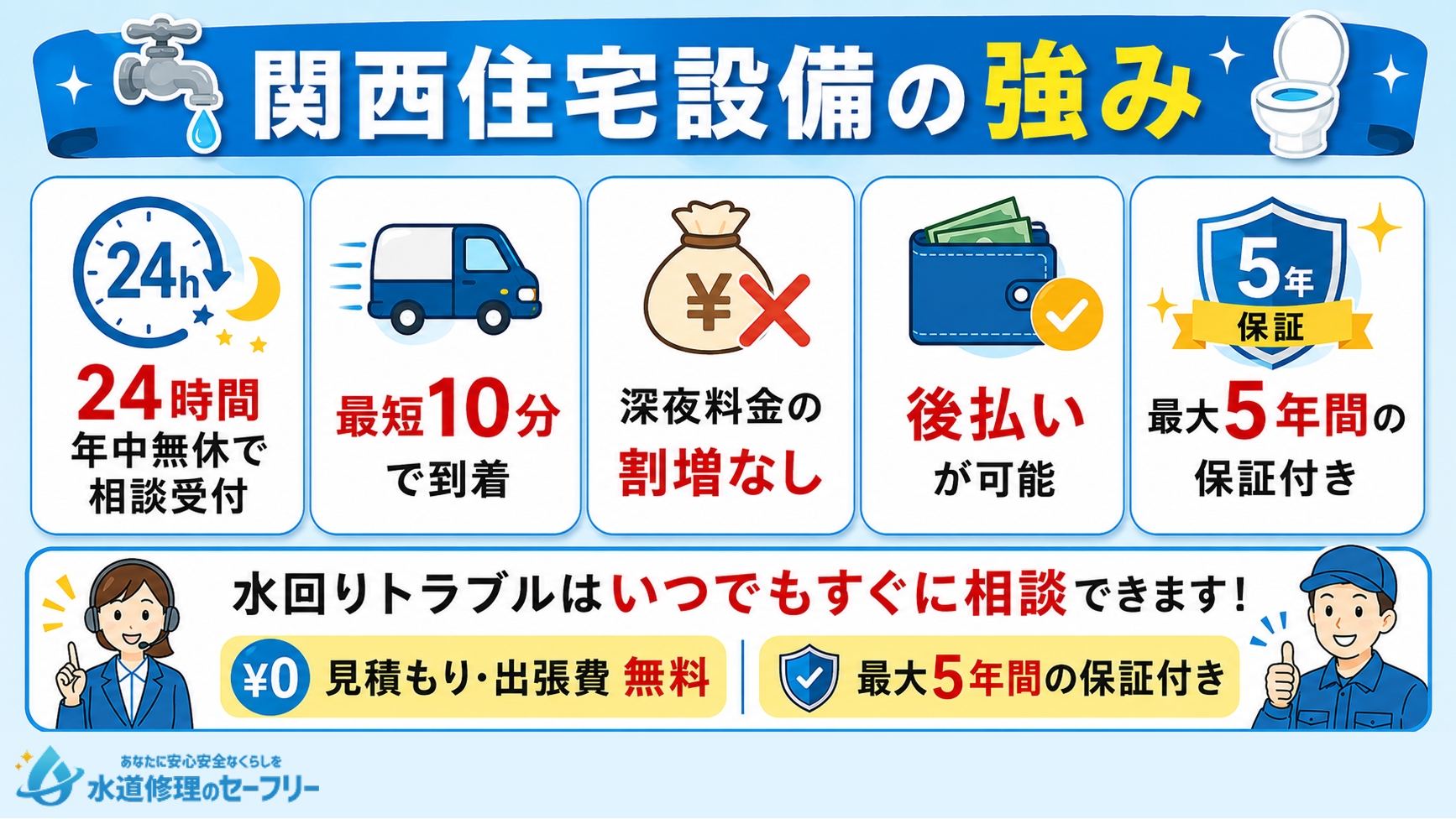 関西住宅設備の強みを解説