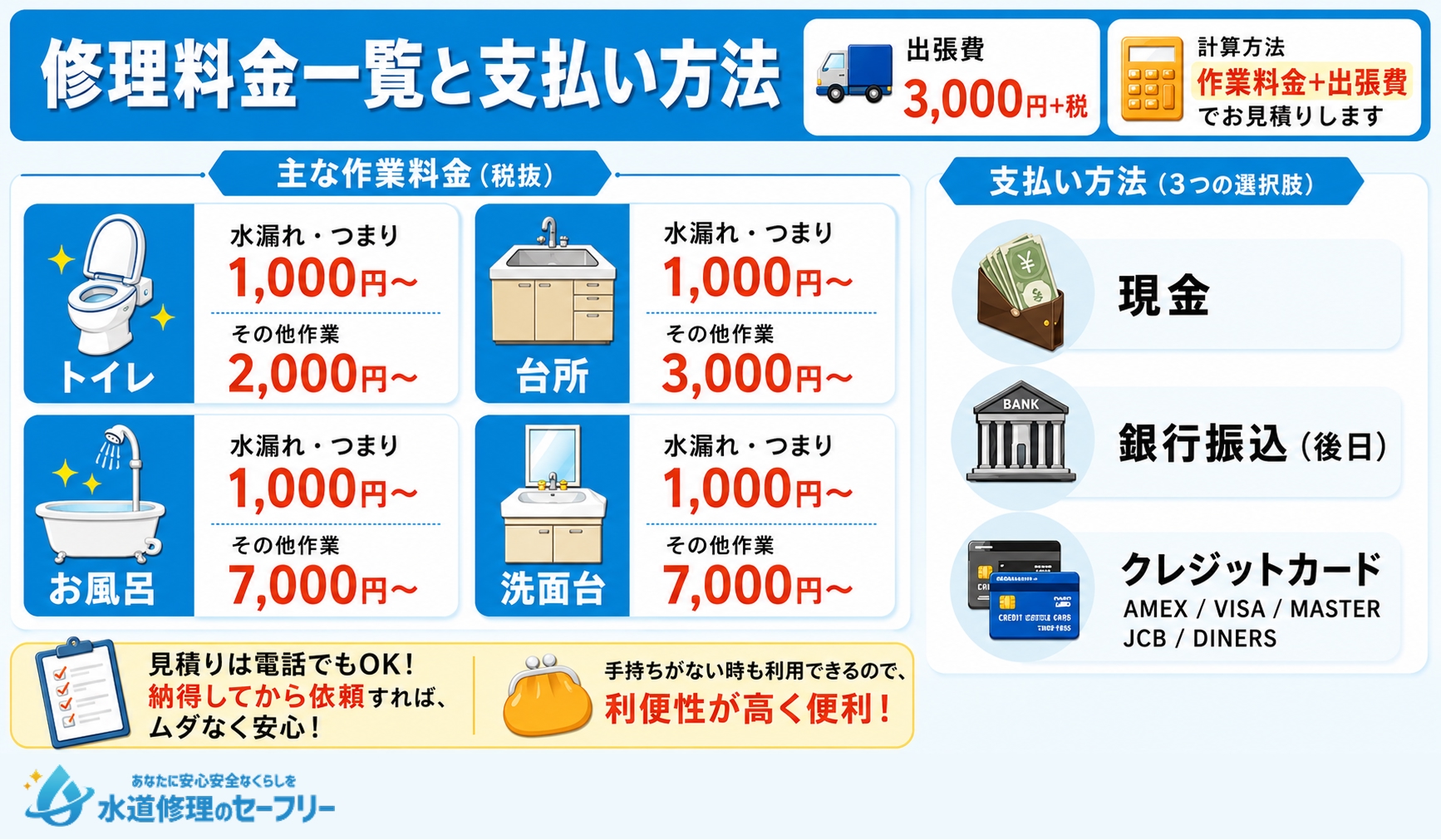アールシーワークスの修理料金一覧と支払方法を解説