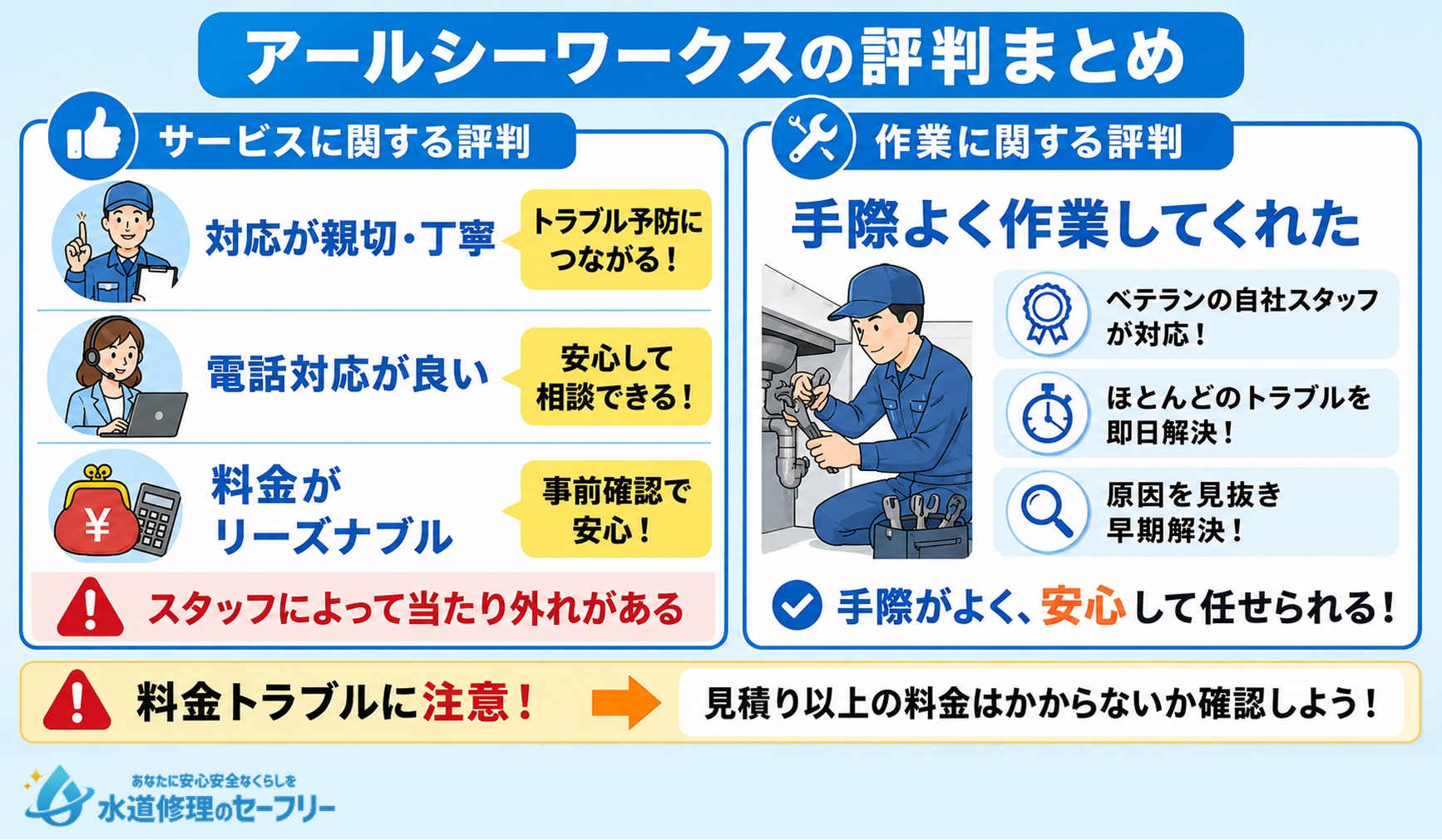 アールシーワークスの評判まとめ