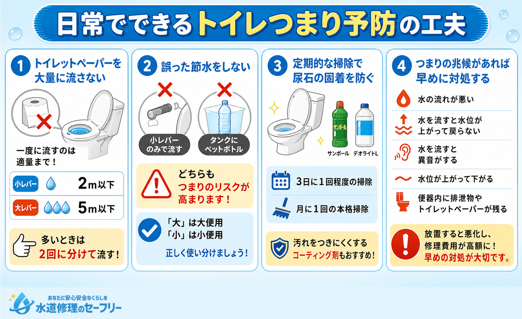 日常でできるトイレつまり予防を工夫する4つの方法を紹介