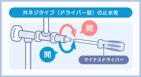 止水栓を調整する