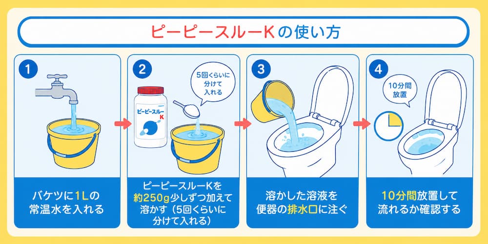 ピーピースルーKの使い方