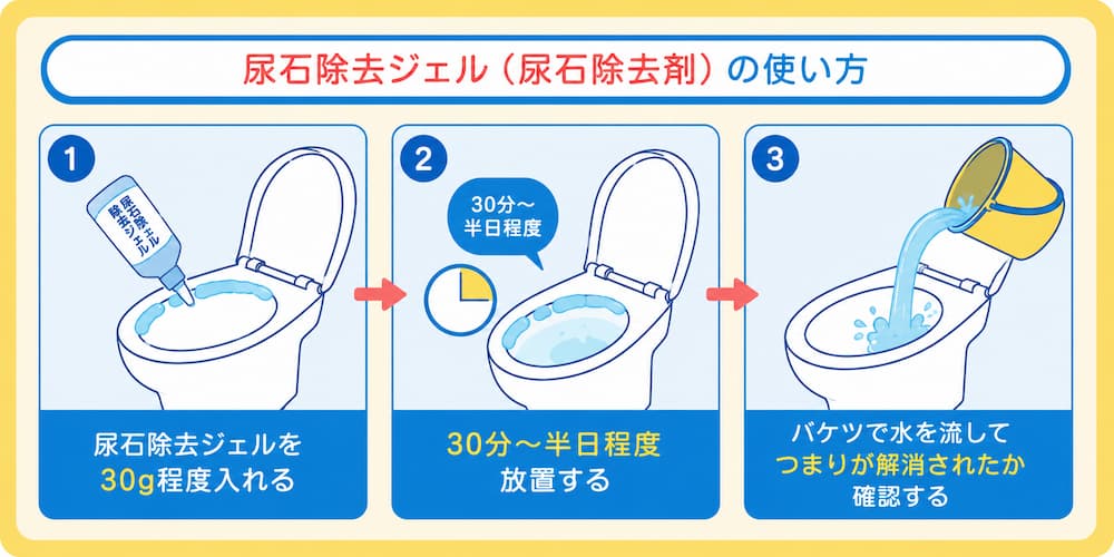 尿石除去ジェル(尿石除去剤)の使い方