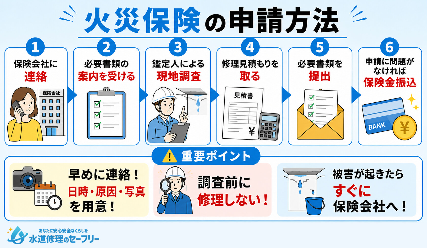 火災保険の申請方法と重要ポイントを解説