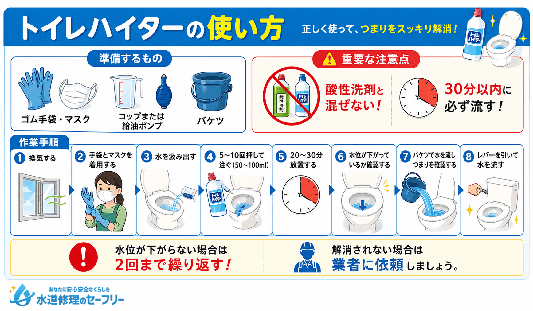 トイレハイターを使ったトイレ掃除について解説