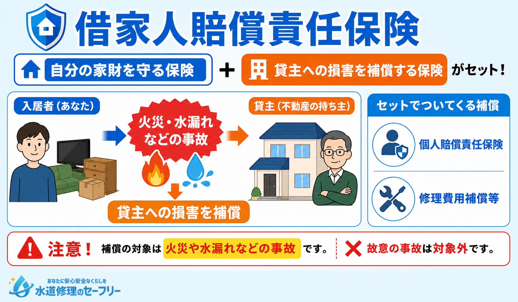 借家人賠償責任保険について、どんな保険か紹介