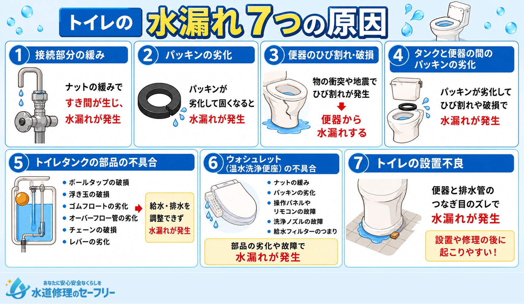 トイレの水漏れの7つの原因を解説