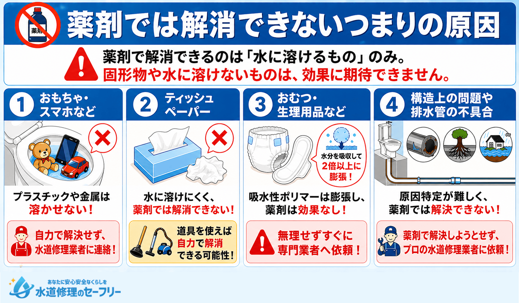 薬剤では解消できないつまりの原因を紹介