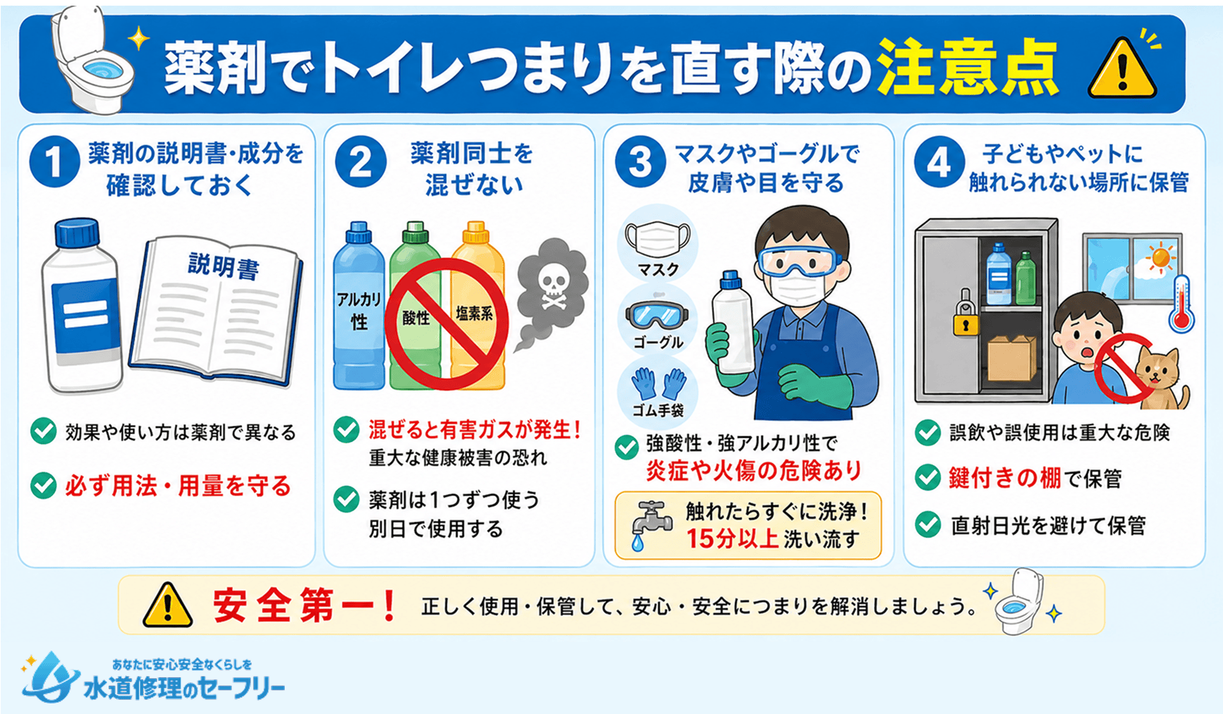 薬剤でトイレつまりを直す際の注意点を4つ解説